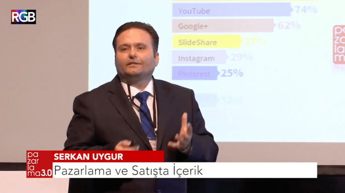 Serkan UYGUR İçerik Pazarlaması Sunum..png